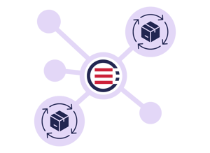 Centralized Supply Chain Coordination