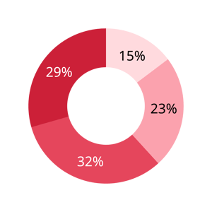 Enhanced Data Visibility and Reporting