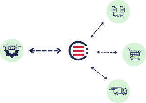 Effortless Two-Way ERP Integration