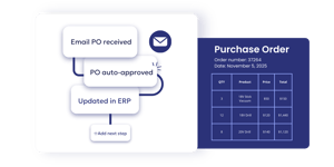 Emailed POs synced to ERP using OrderEase for B2B Order Management-1