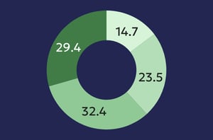 Enhanced Data Visibility and Reporting