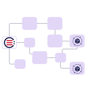 Improved Order Fulfillment