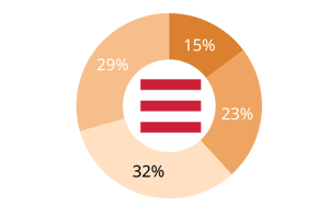 Informed Sales Strategies-1