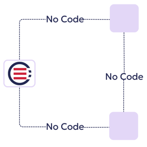 No-Code Supply Chain Integration