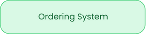 Ordering System