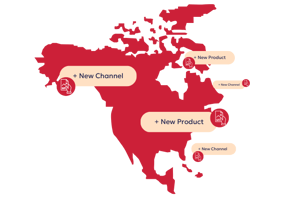 Scalable Solutions for Future Growth