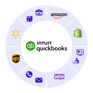 OrderEase QuickBooks order management dashboard showing multi channel orders flowing into QuickBooks