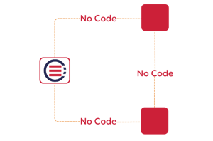 No-Code B2B Integration