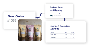 integrated fulfillment workflow using B2B Order Management Software to connect and orchestrate-1